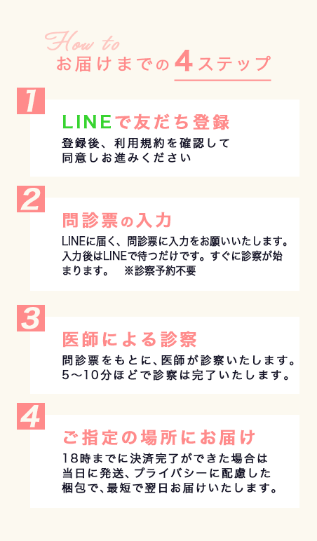 お届けまでの4ステップ